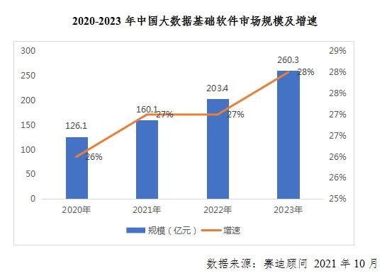 數據經濟時代下大數據基礎軟件的四大發展趨勢與數據處理技術開發剖析