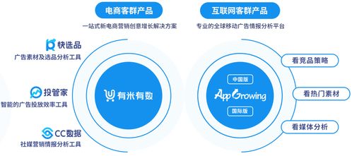 有米科技2021年財報解讀 毛利率顯著提升至45%，大數據SaaS業務引領增長新引擎