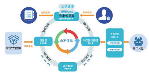 落戶蕭山 探秘大數據認知決策技術開發的引領者